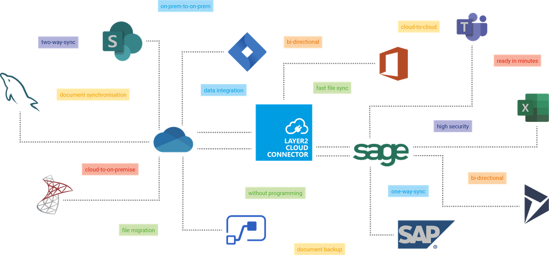Infografik-Cloud-Connector Infografik-Cloud-Connector