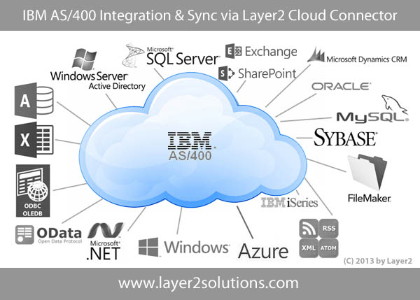 IBM AS/400 Cloud Data Integration