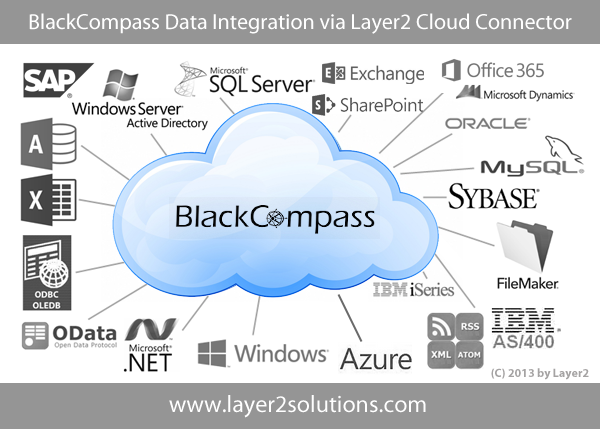 blackcompass-external-data-integration-office-365