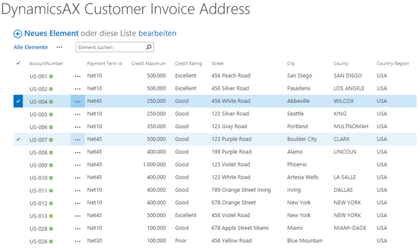 Dynamics AX & SharePoint or Office 365 Integration