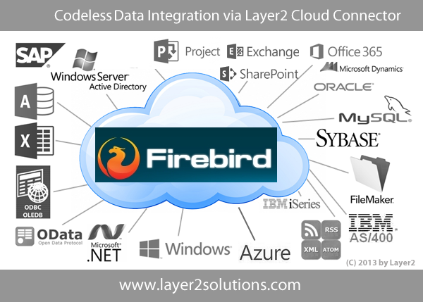 Firebird Office 365 SharePoint Dynamics Layer2 Integration