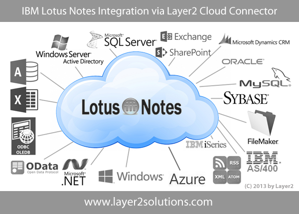 Integration of Lotus Notes via Layer2 Cloud Connector