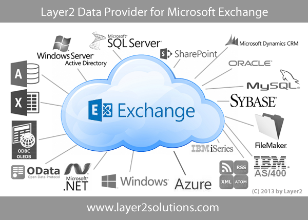 Exchange Online Office 365 and SharePoint Integration,