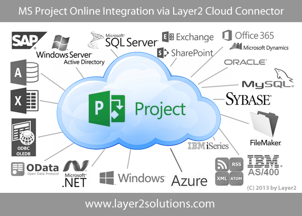 Microsoft-Project-Online-Data-Integration-Office-365.png