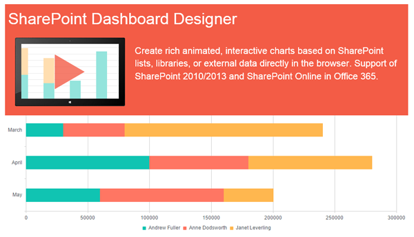 PlumSail-Dashboard-Designer-Office-365.png