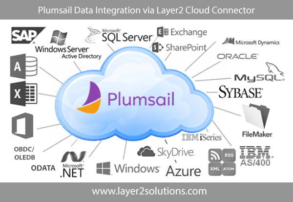 PlumSail-Dashboards-Data-Integration-Office-365.png