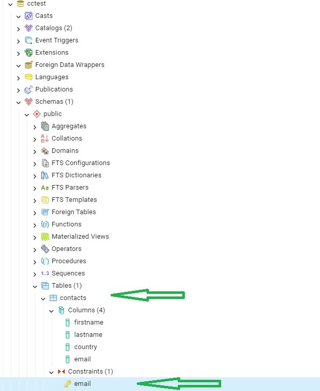 Now we are ready to synchronize our contacts sample table from PostgreSQL with a native Microsoft SharePoint contact list, on-premises or even in the Microsoft Office 365 cloud.