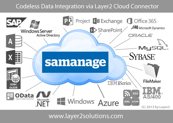 Samanage data integration and synchronization